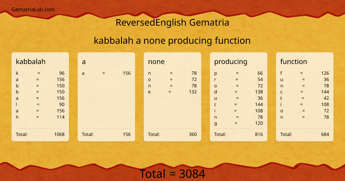 kabbalah a none producing function in reversedEnglish Gematria